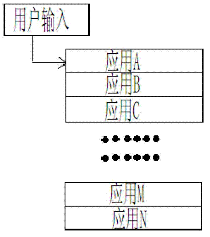 Method and device for processing multiple foreground tasks on screen