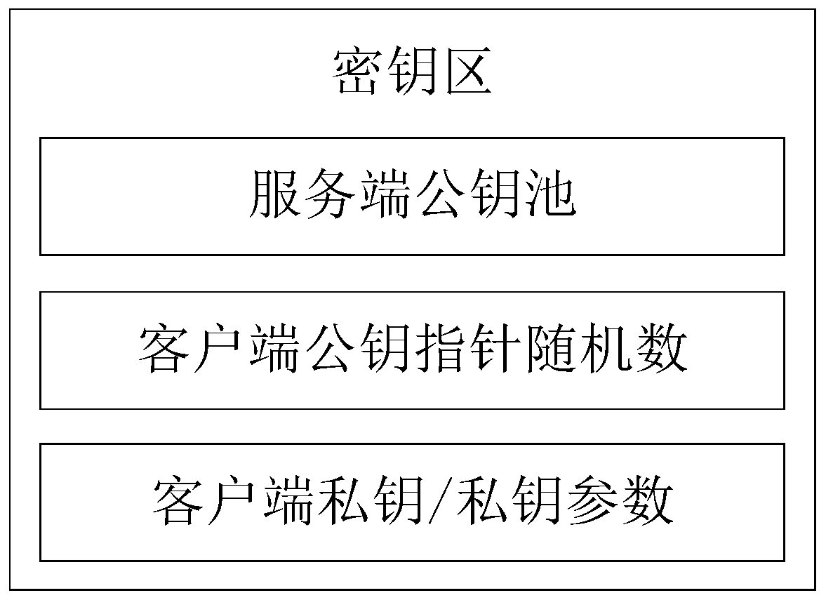 Blockchain method and system based on asymmetric key pool and implicit certificate