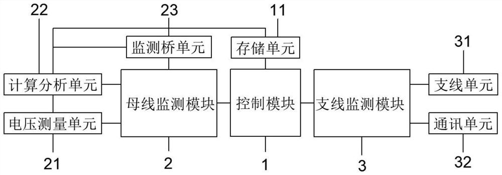 High-voltage direct-current insulation monitoring system and monitoring method