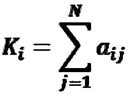 A complex network image recognition method based on the structure balance theory