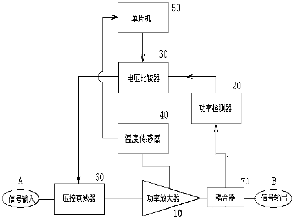 Temperature compensation device for power amplifier and method for controlling power stability
