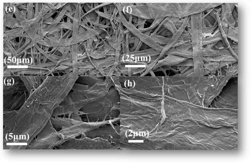 A flexible conductive paper loaded with silver nanowires and its preparation method and application