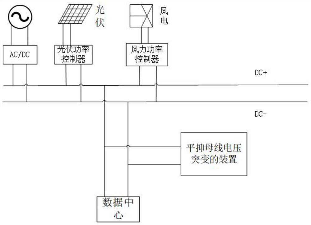 A voltage stabilizing device and method based on a supercapacitor to stabilize a sudden change in DC bus voltage