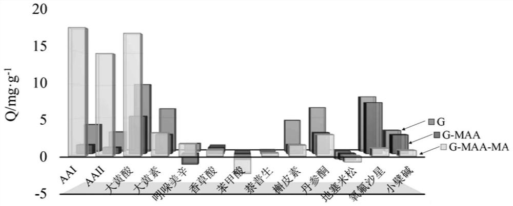 Melamine-modified solid-phase extraction agent and solid-phase extraction method for enriching aristolochic acid