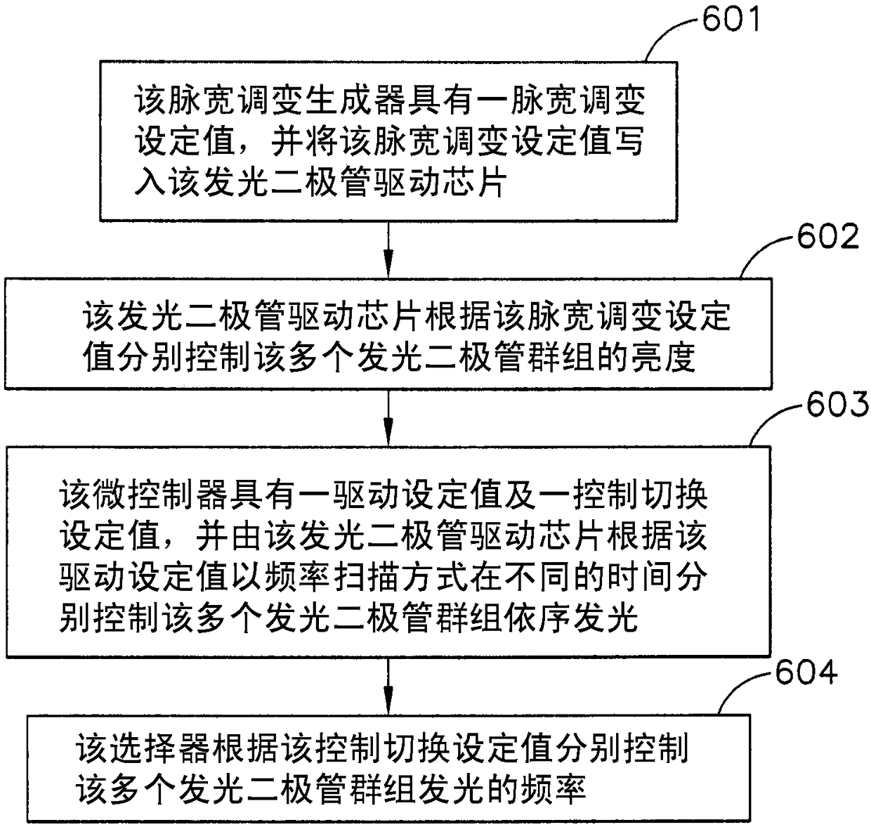 Multi-task driving and dimming light emitting module and method