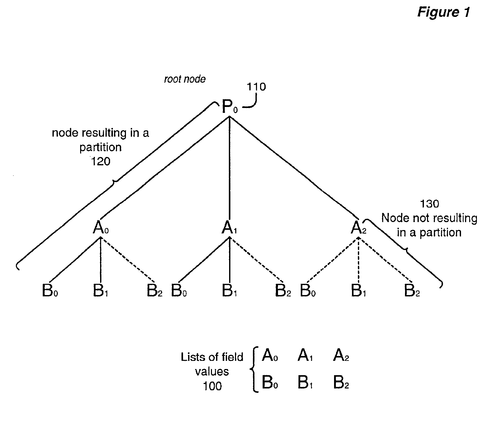Method and apparatus for structuring, maintaining, and using families of data