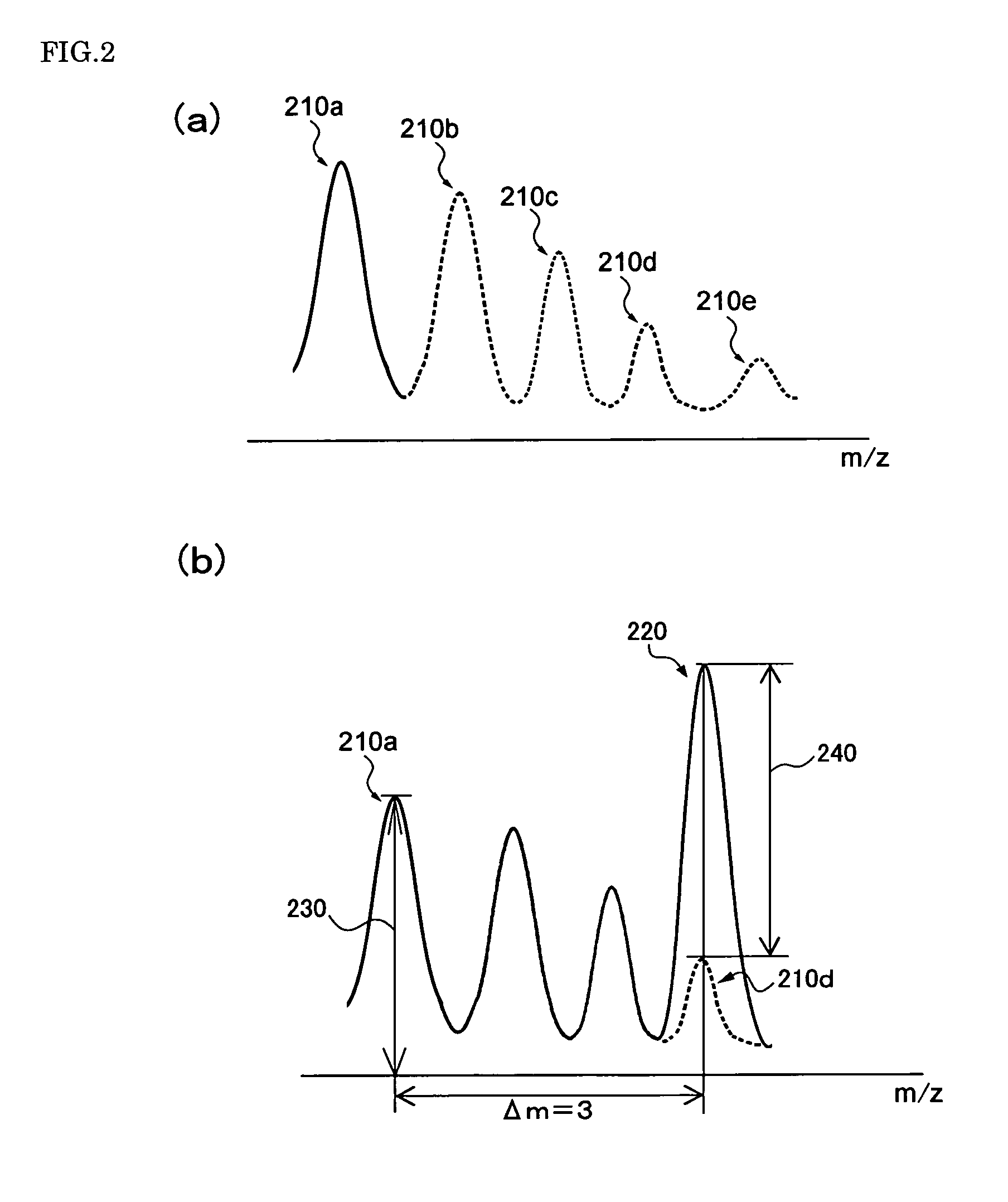 Method for Analyzing Proteins