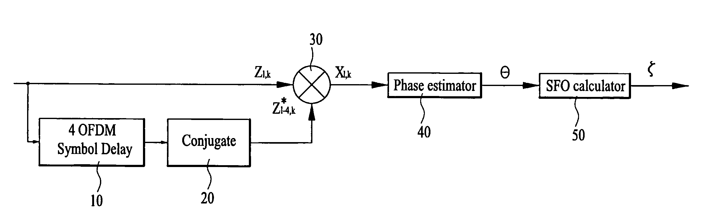 Method and apparatus for estimating SFO in digital receiver