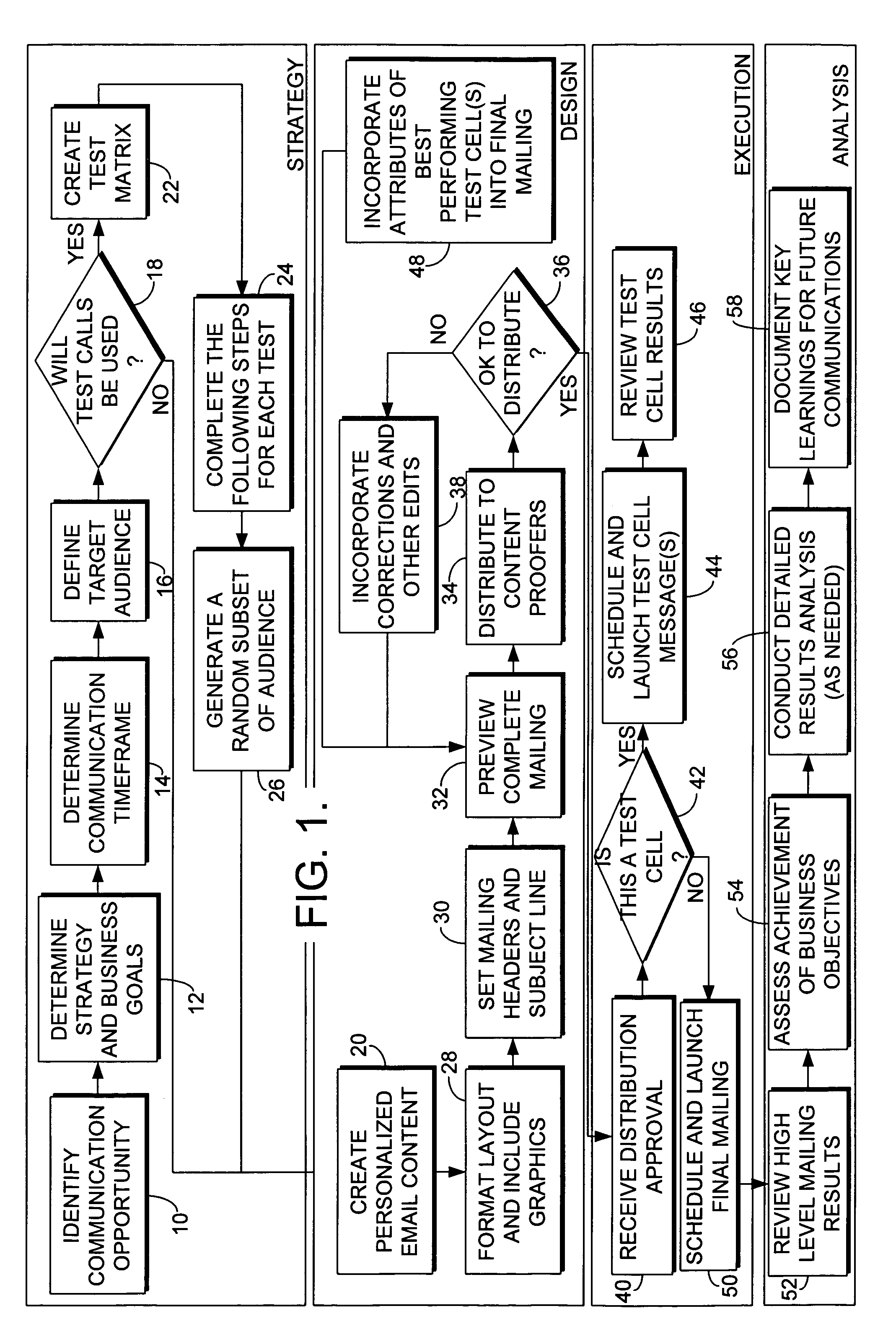 Method and system for sending bulk electronic messages