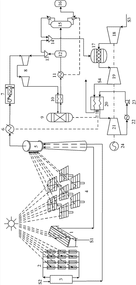 Poly-generation system using biomass and solar energy for making methyl alcohol and generating power