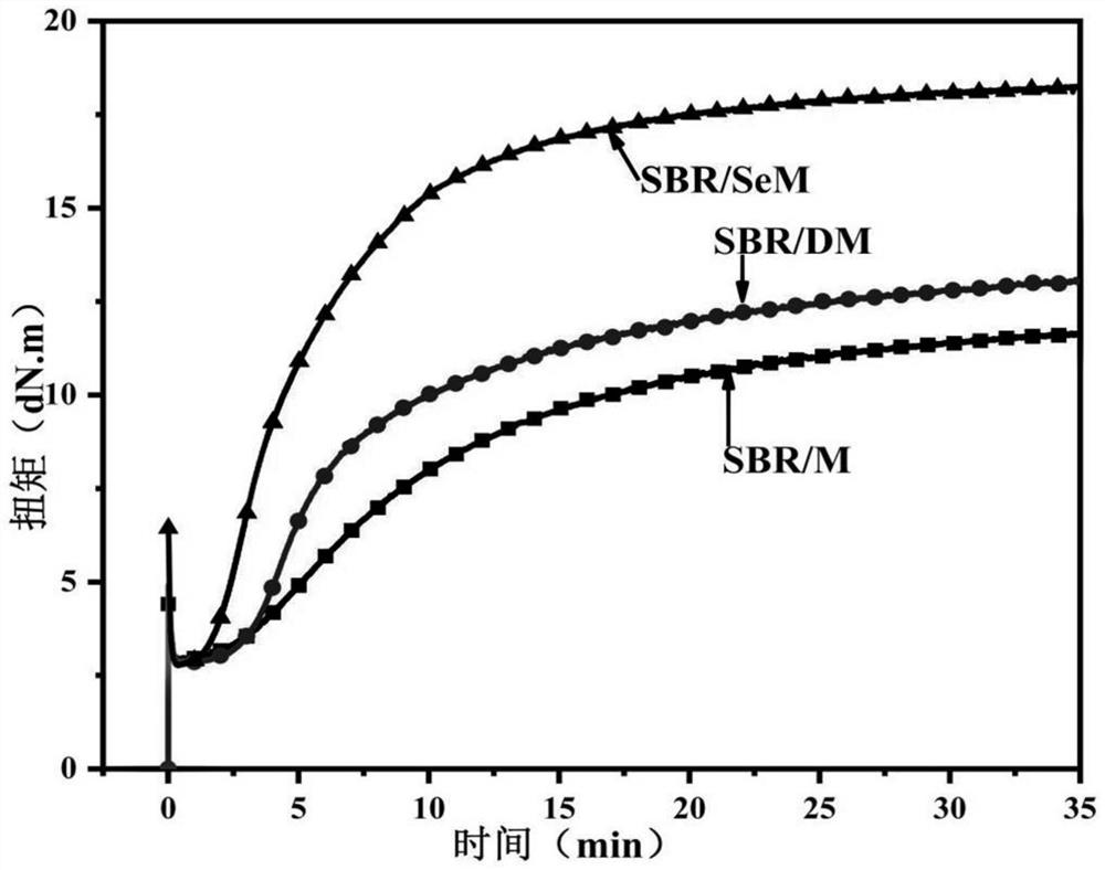 Rubber accelerator selenobenzothiazole as well as preparation method and application thereof