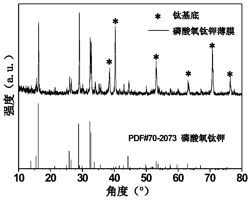 Potassium titanyl phosphate film negative electrode material as well as preparation method and application thereof