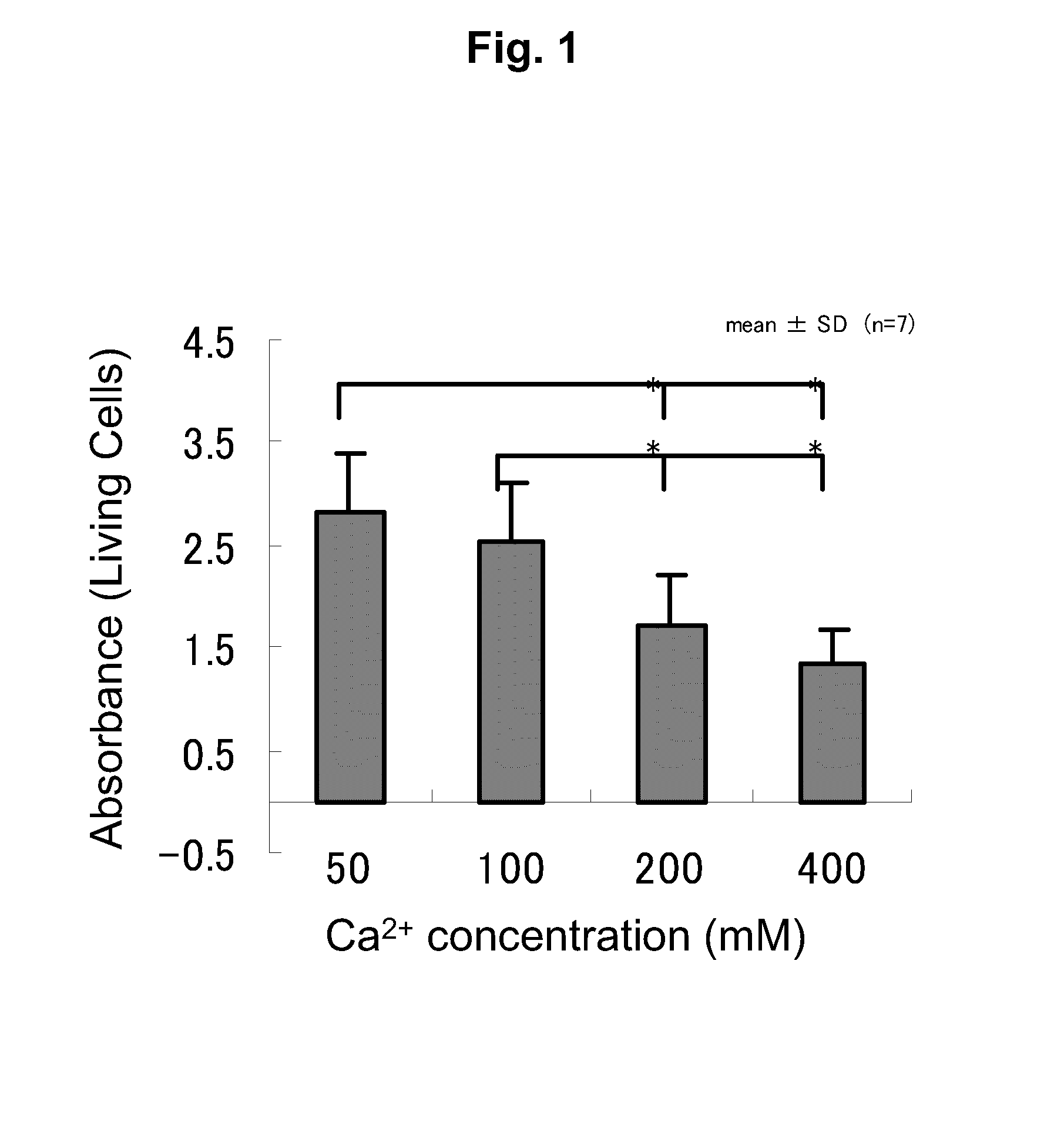 Compositions and methods for treating cartilage disease