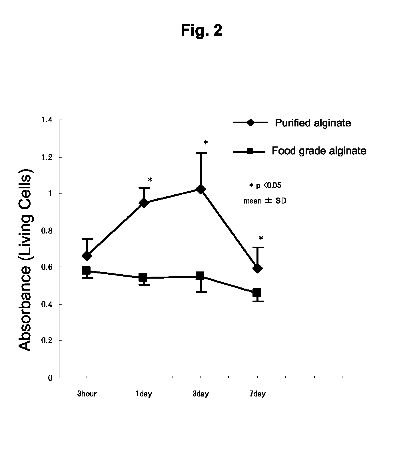 Compositions and methods for treating cartilage disease