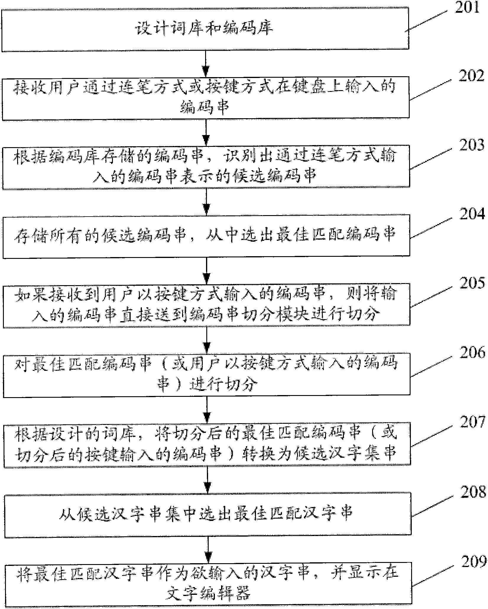 Method for inputting stroke connection keyboard characters and device therefor