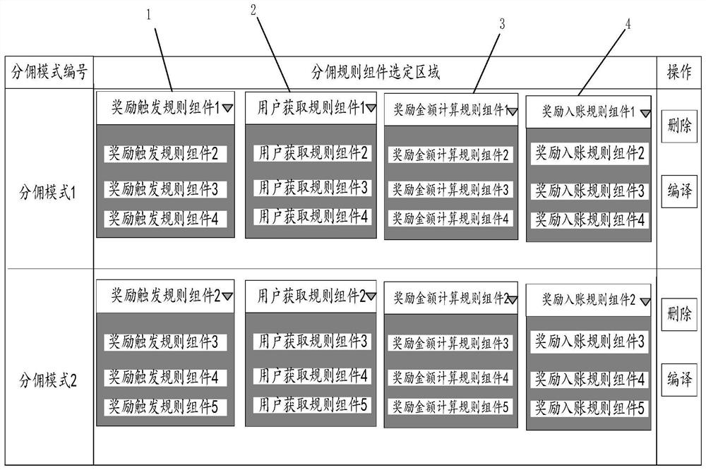 Configurable commission distribution settlement method and device and computer readable storage medium