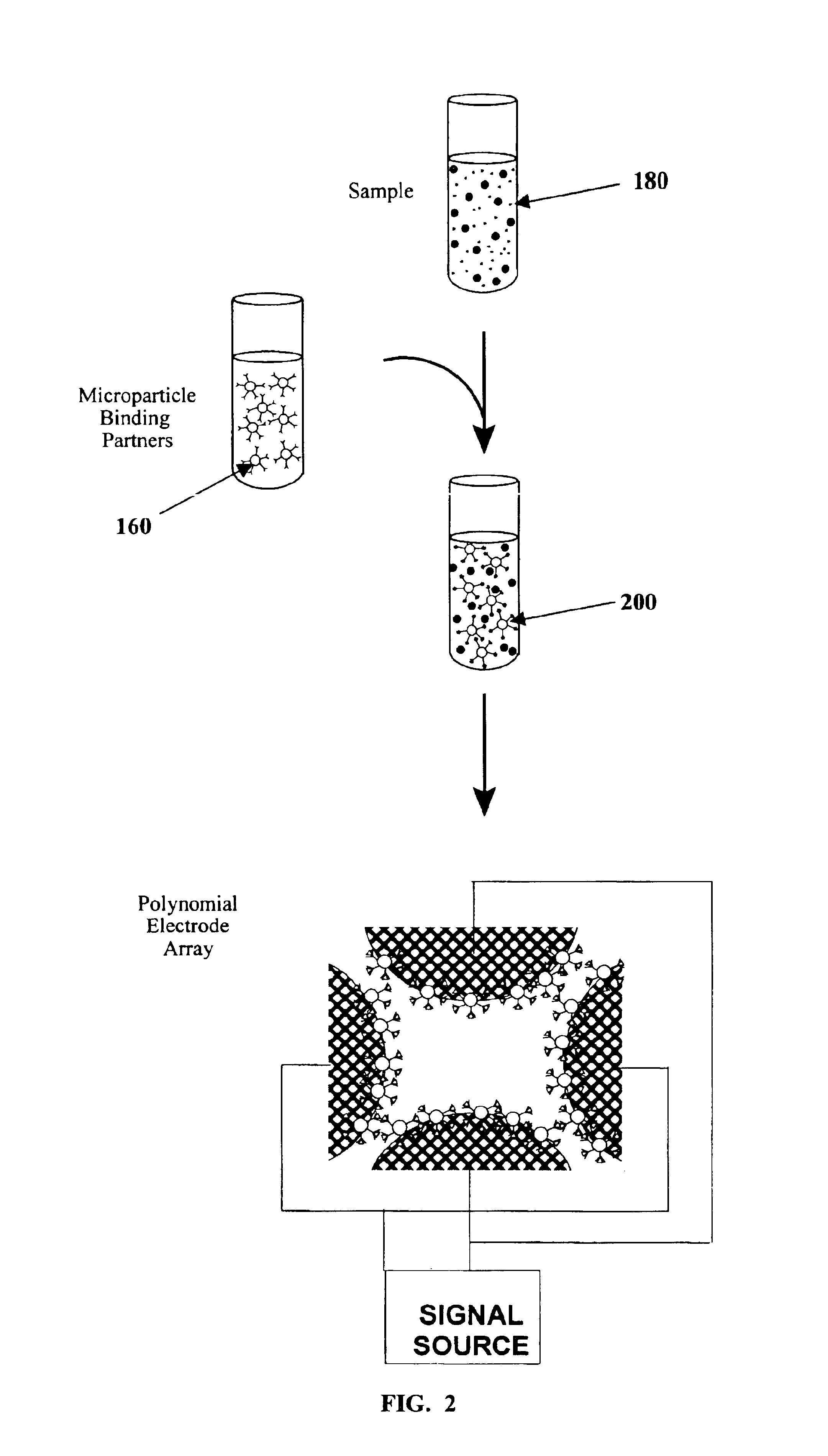 Compositions and methods for separation of moieties on chips