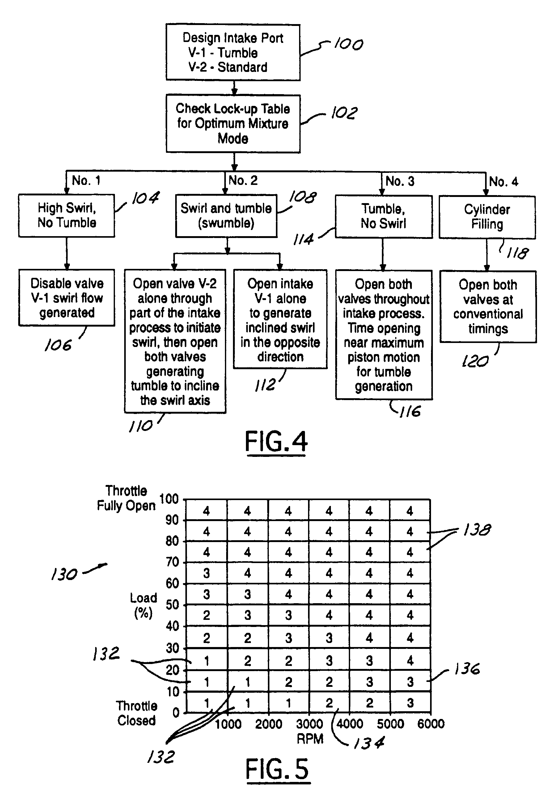 Intake valve timing in multi-valve, camless engines