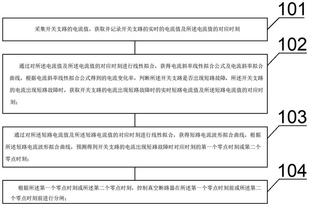 A phase control method, device, system and storage medium for zero-front opening phase control for zero-loss deep current limiting