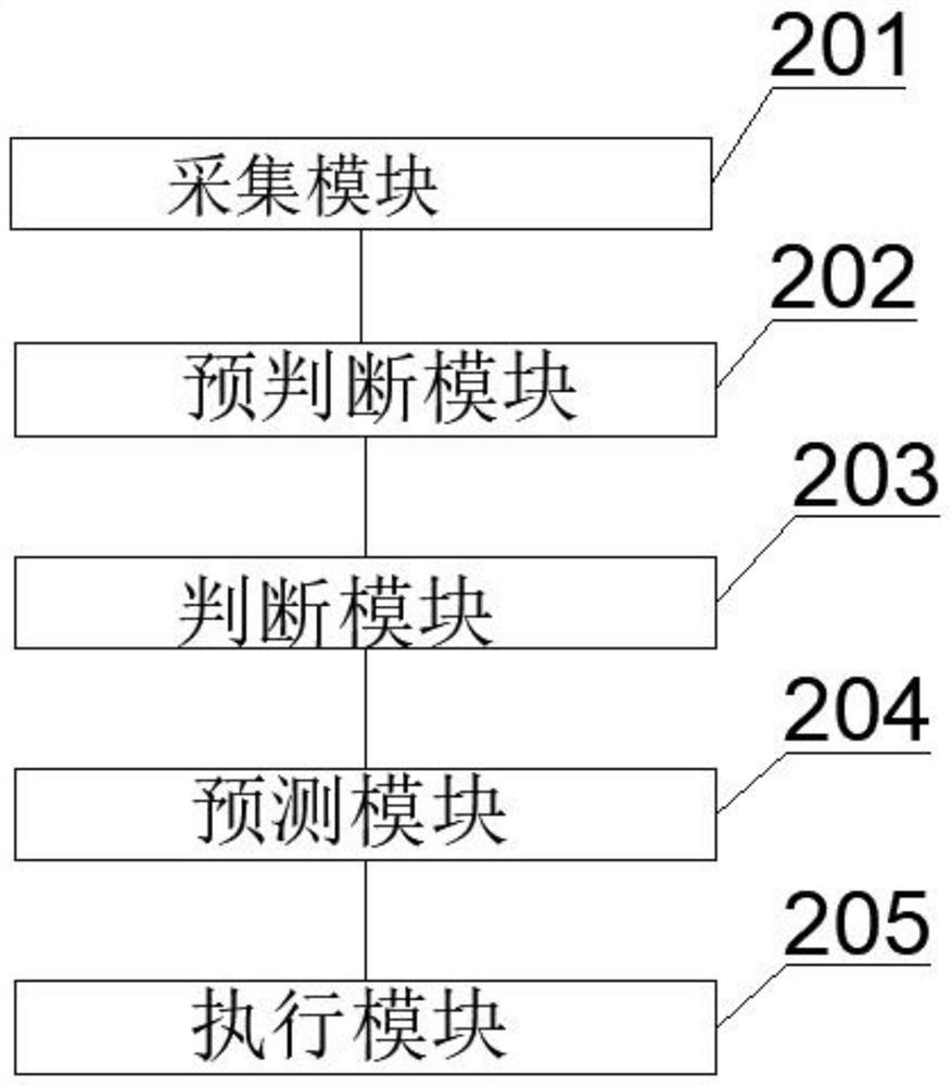 A phase control method, device, system and storage medium for zero-front opening phase control for zero-loss deep current limiting