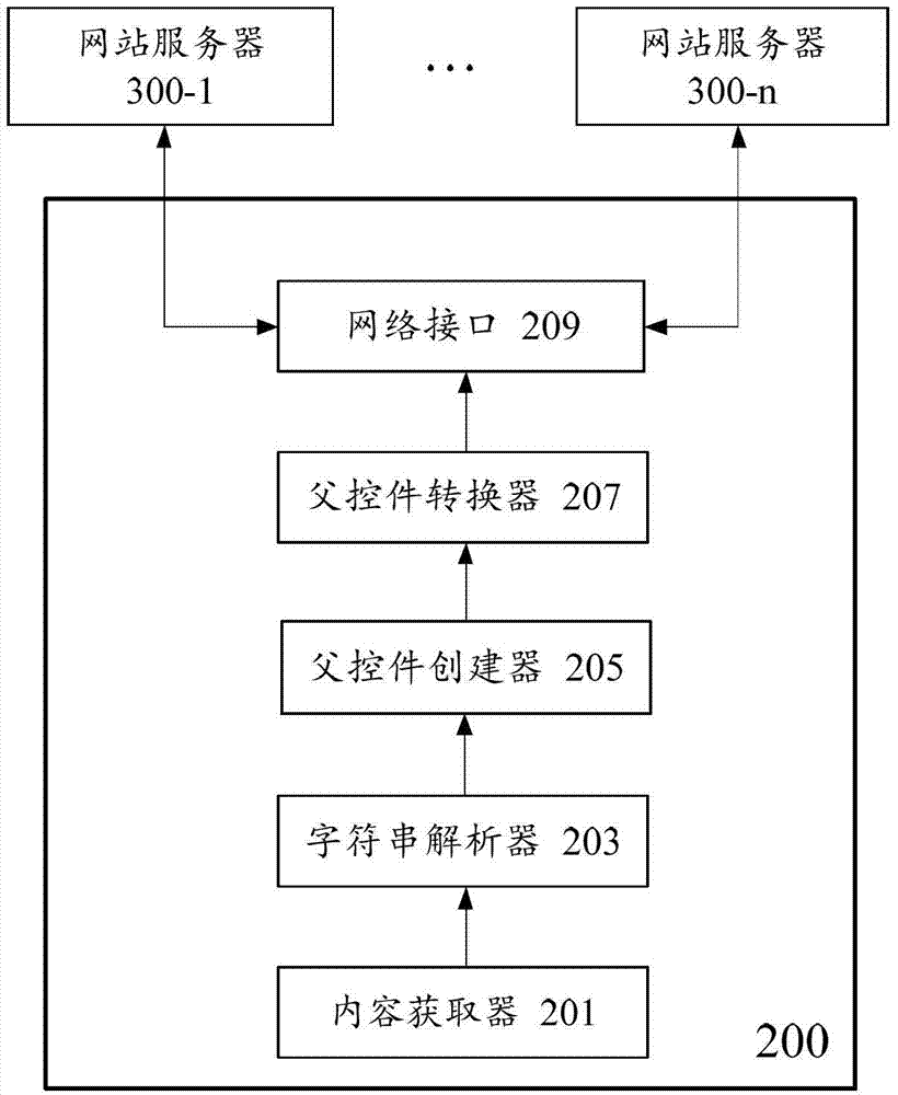 Method and device showing content on electronic equipment