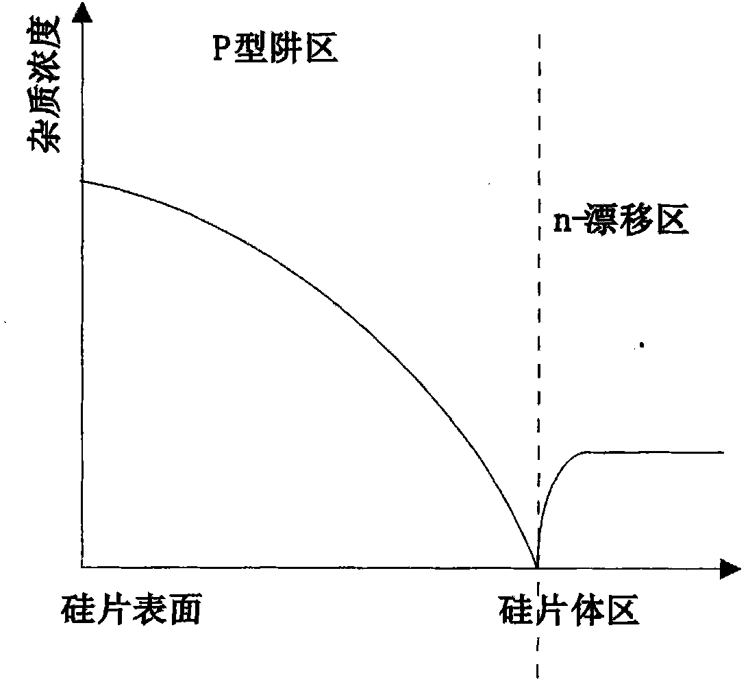 MOS (Metal Oxide Semiconductor) type power device and manufacturing method thereof