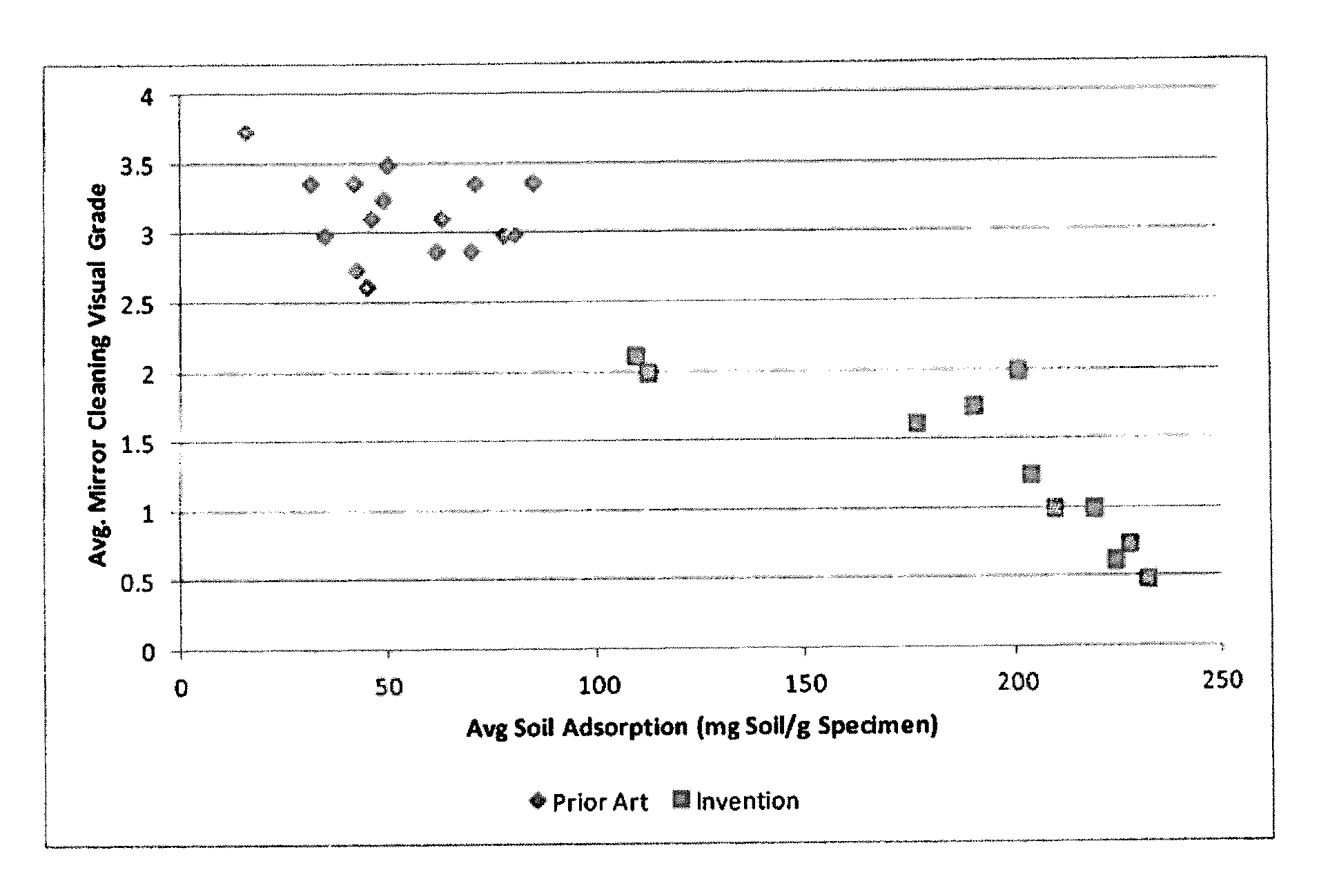 Polymer-containing articles of manufacture and methods for making same