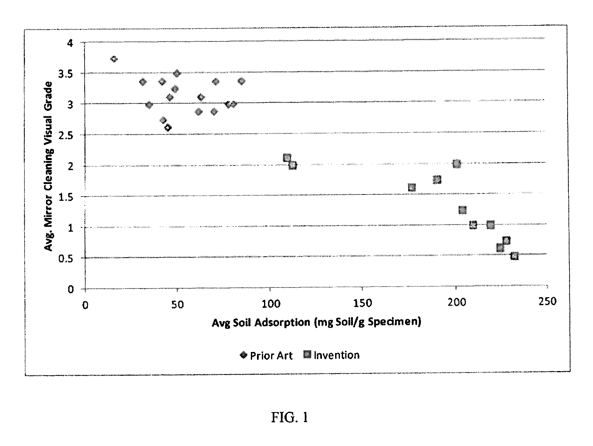 Polymer-containing articles of manufacture and methods for making same