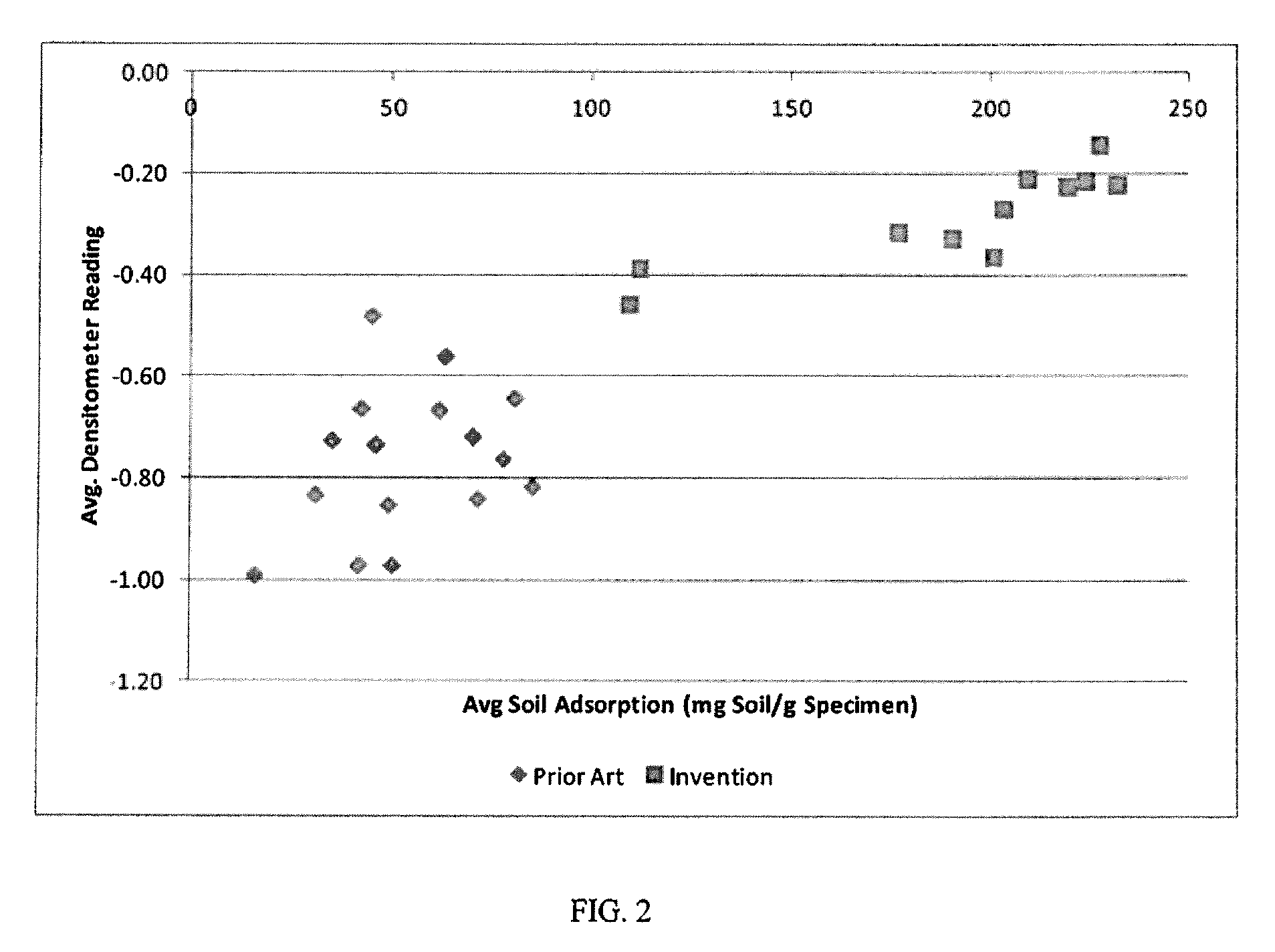 Polymer-containing articles of manufacture and methods for making same