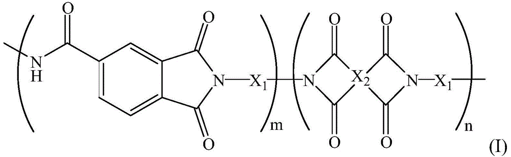 Polyamide-imide polymer, graphite film and preparation method thereof