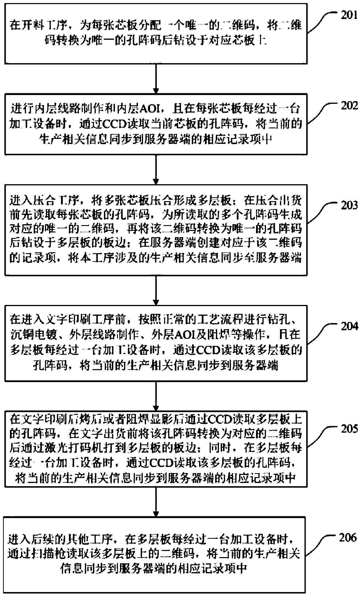 A product whole process quality traceability method