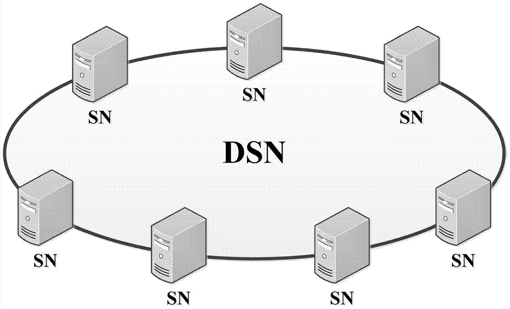 Implementation method and system for mobile terminal roaming from dsn to softswitch network