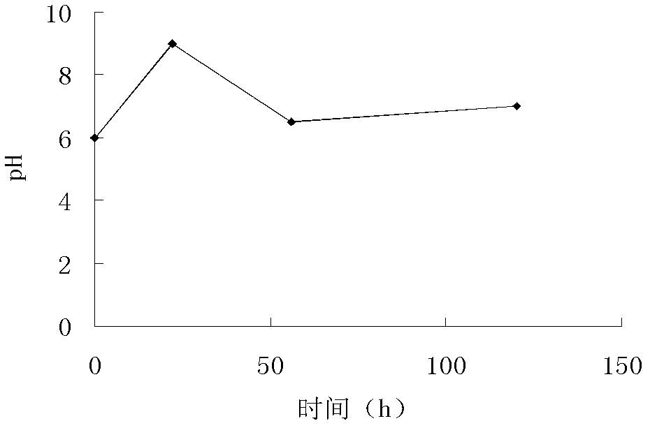 Levorotary isovaleryl spiramycin II as well as preparation, preparation method and application thereof