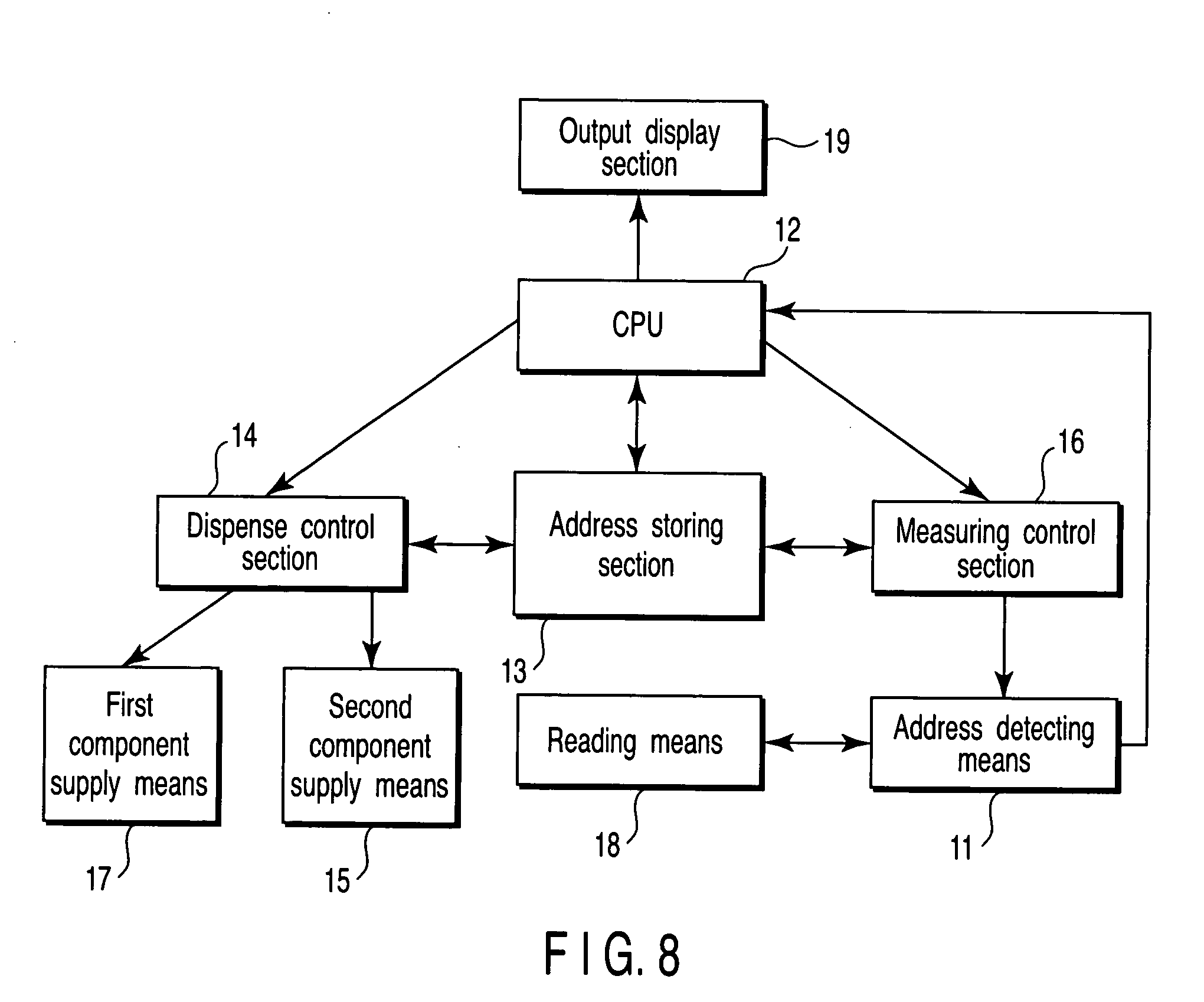 Method and apparatus for arranging liquid reaction components on substrate surface for detecting target substance by reaction among plural reaction components on substrate and article utilized in the method