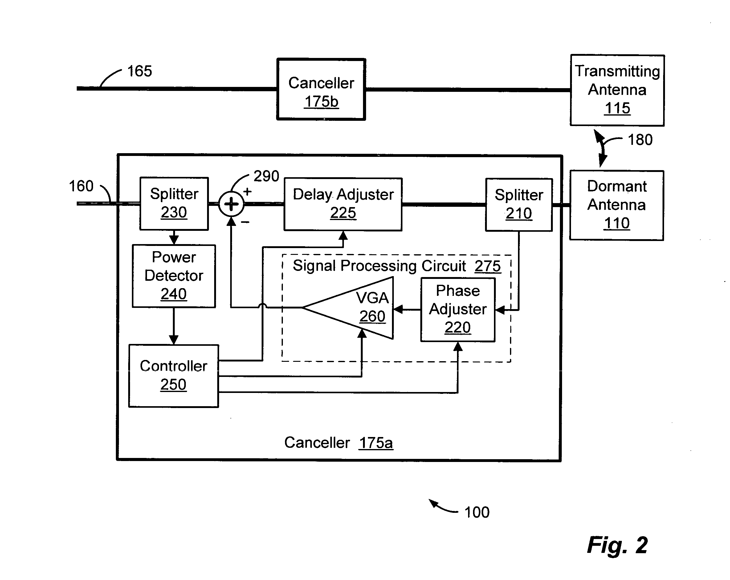 Method and system for antenna interference cancellation