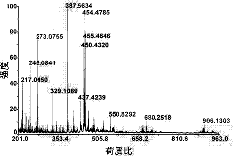 Synthesis method of nano-structure controllable oligomerized benzophenanthrene