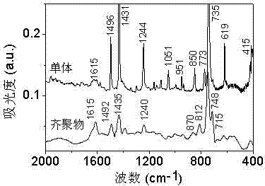 Synthesis method of nano-structure controllable oligomerized benzophenanthrene