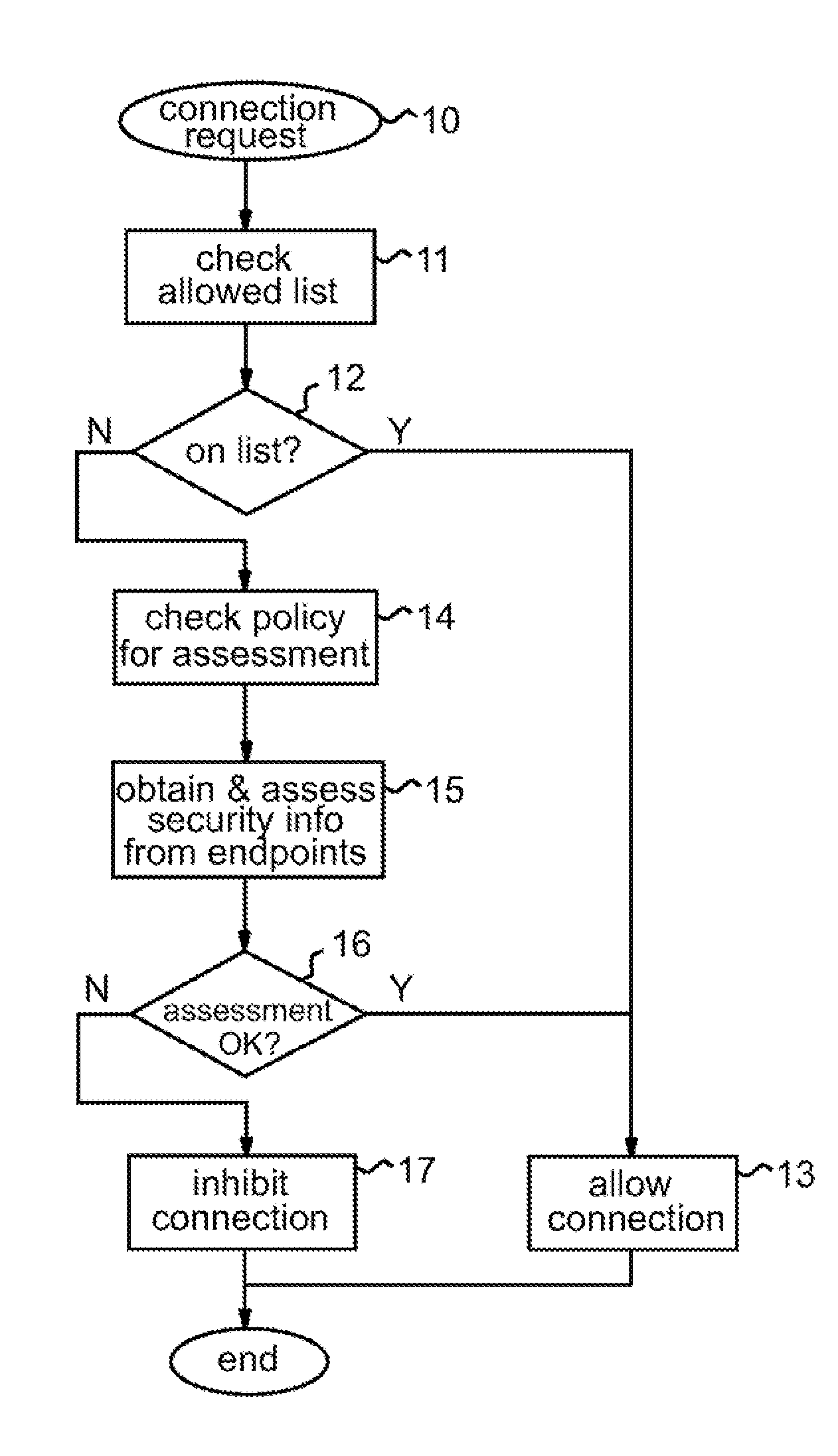 Firewall for controlling connections between a client machine and a network
