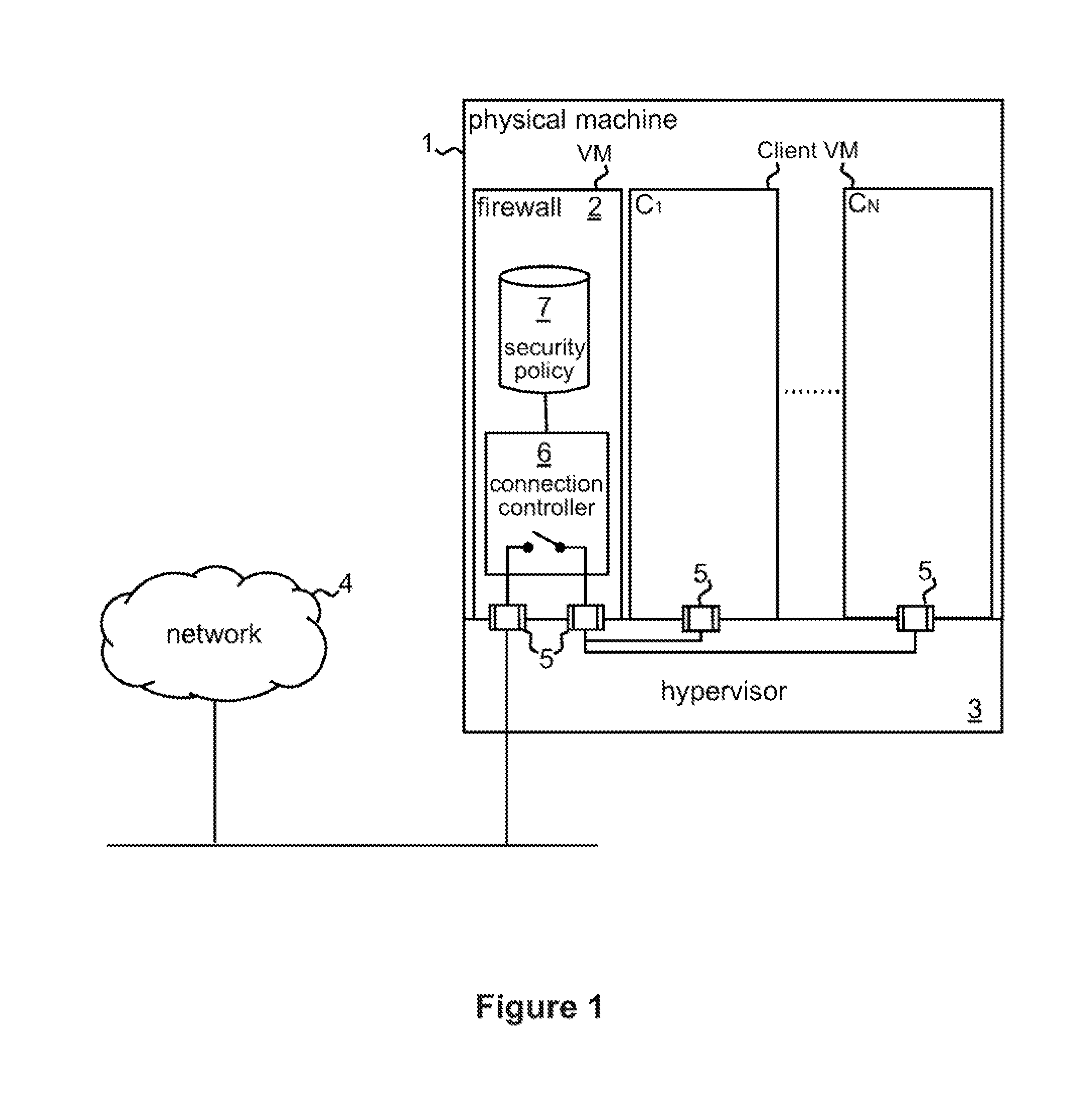 Firewall for controlling connections between a client machine and a network