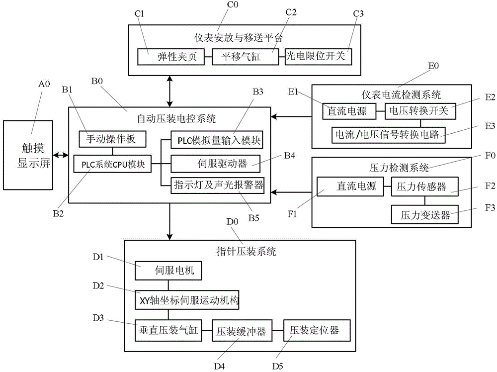 Automatic push mounting system of automotive combination meter pointer