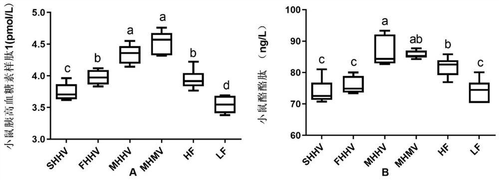 Application of composite konjaku flour in chewable tablets and composite konjaku chewable tablets