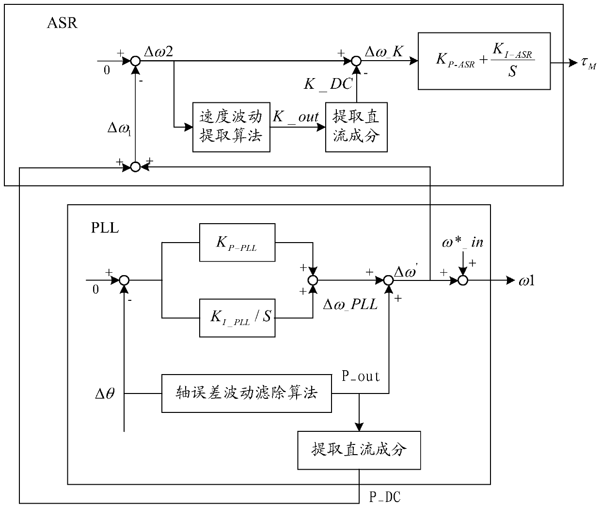 Method for controlling single-rotor compressor rotating speed fluctuation