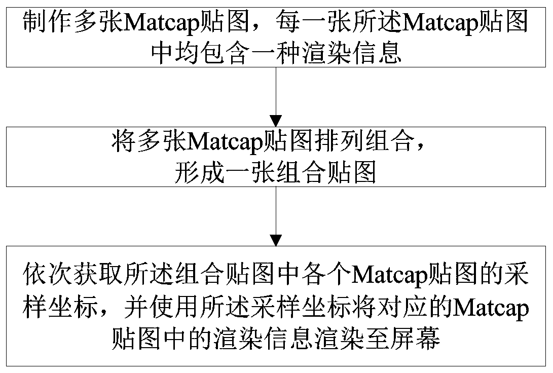 Matcap map-based role rendering method, device and equipment