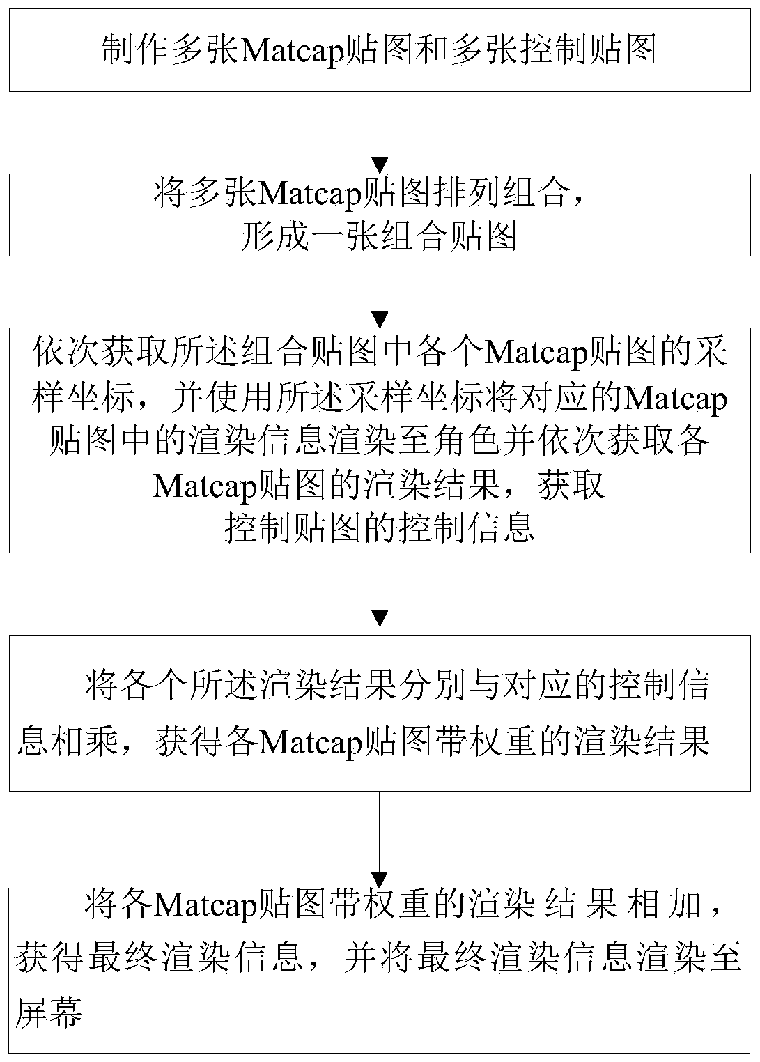 Matcap map-based role rendering method, device and equipment