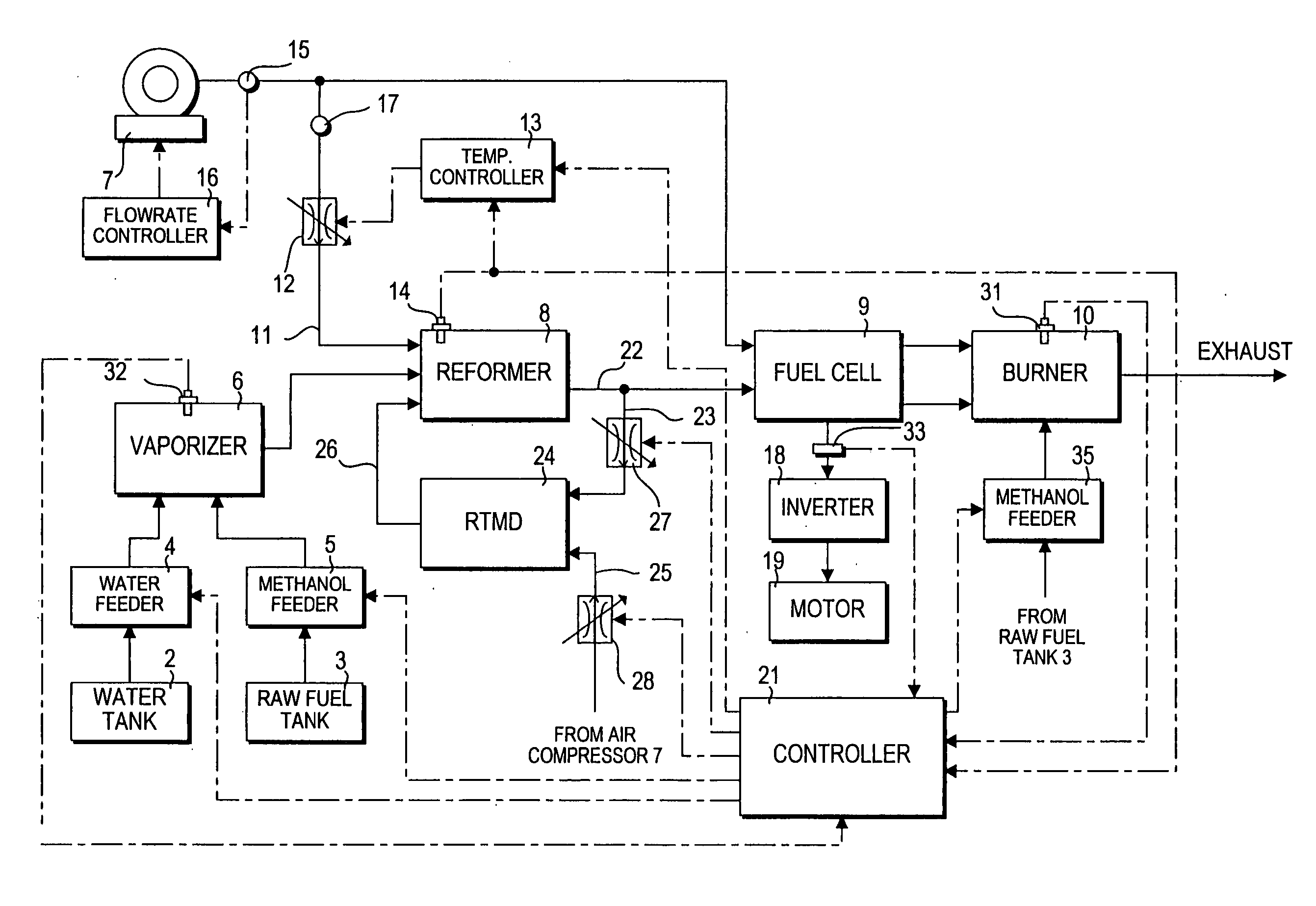Fuel cell system and its control method