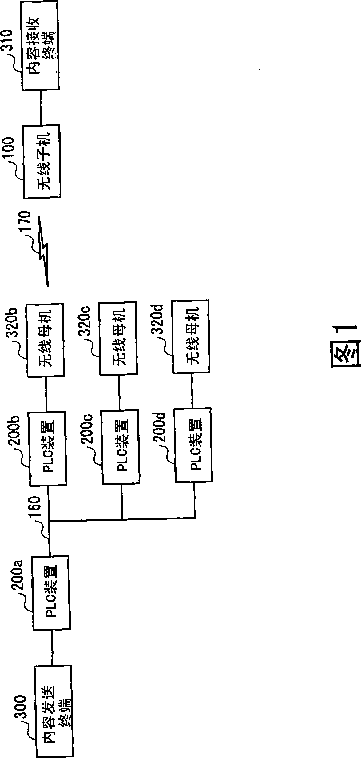 Radio communication device, frequency band setting system