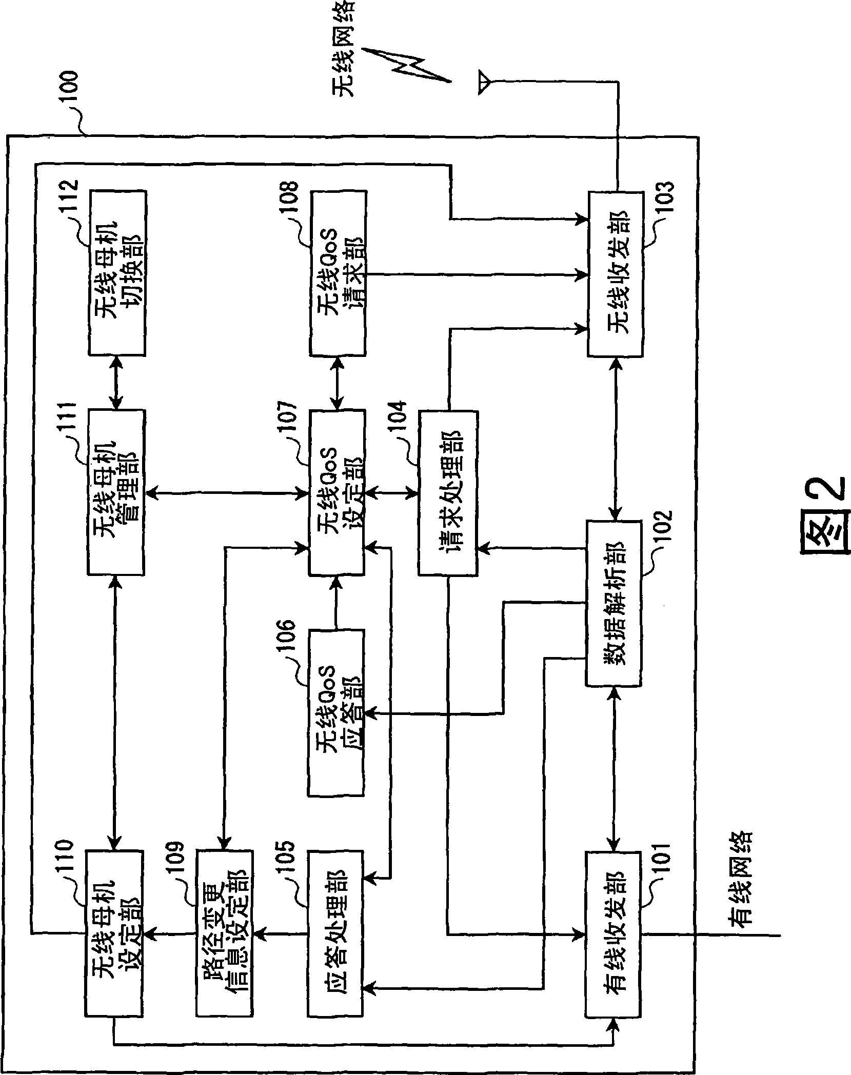 Radio communication device, frequency band setting system