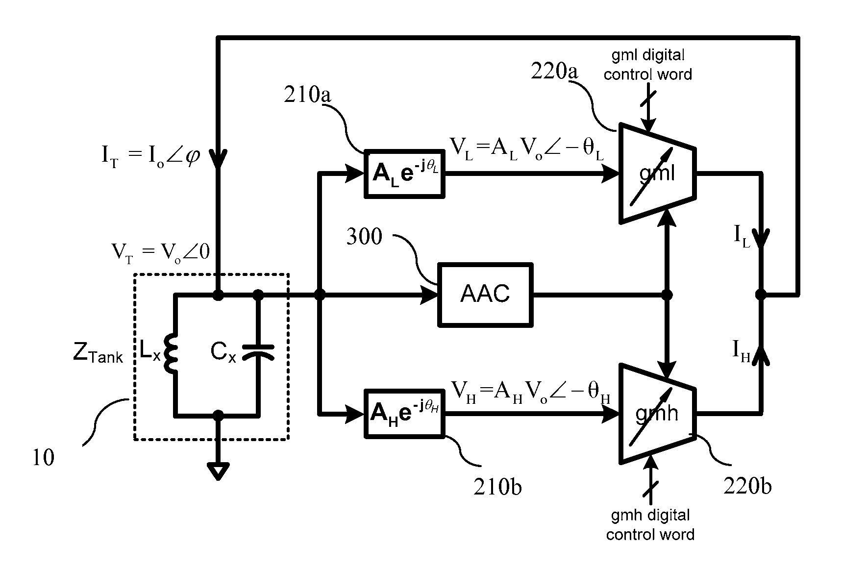 Temperature-stable LC oscillators and methods of oscillation at temperature null phase