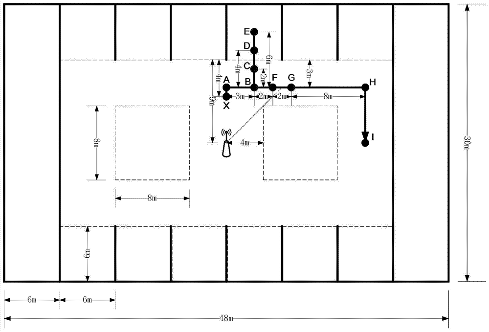 A performance test method for receiving end