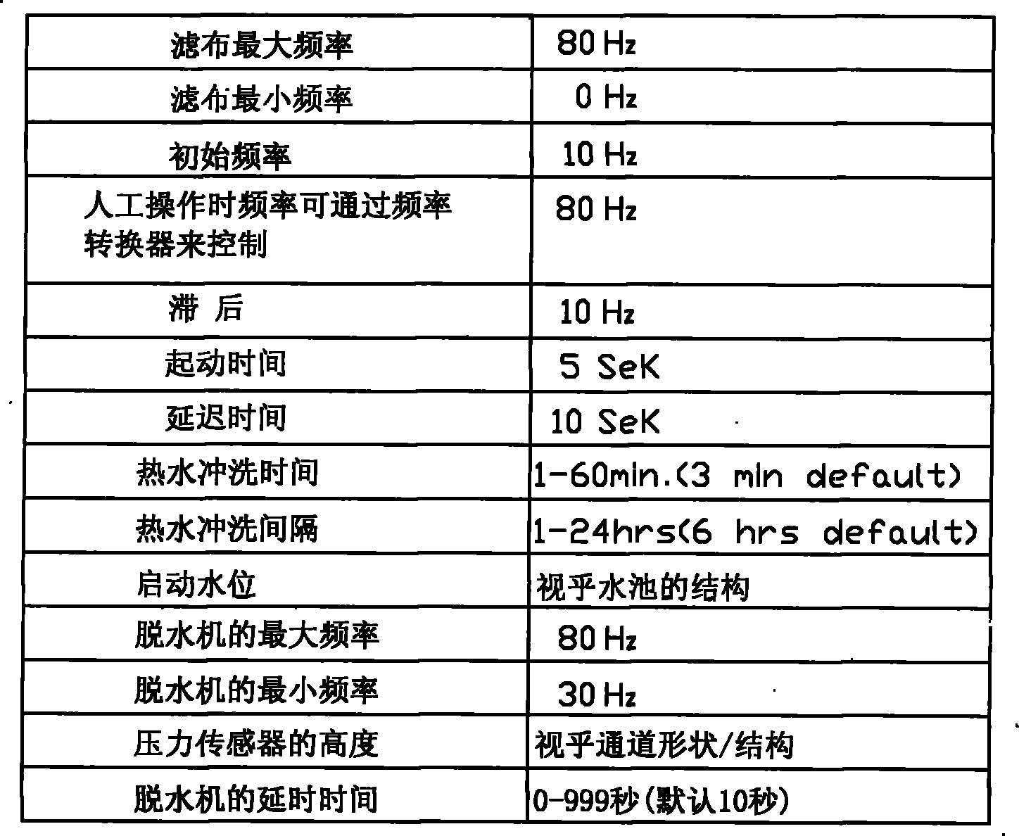 Fish residual processing system